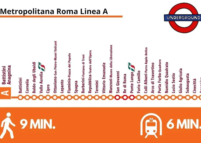 Colosseo-san Giovanni, New Wi-fi & A-c Rzym